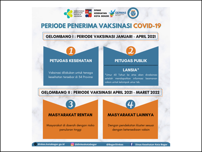 Daftar vaksin covid