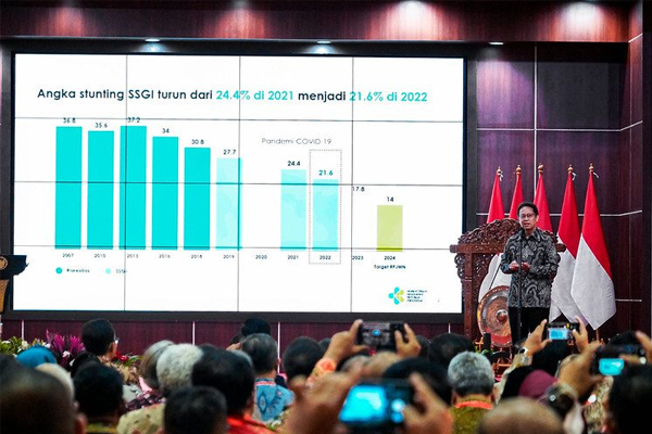 Prevalensi Stunting di Indonesia Turun ke 21,6% dari 24,4%