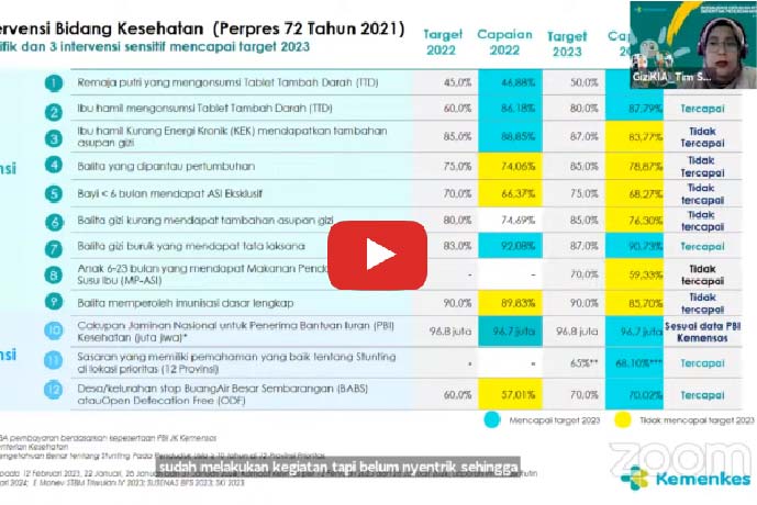 Sosialisasi Gerakan Intervensi Serentak Pencegahan Stunting