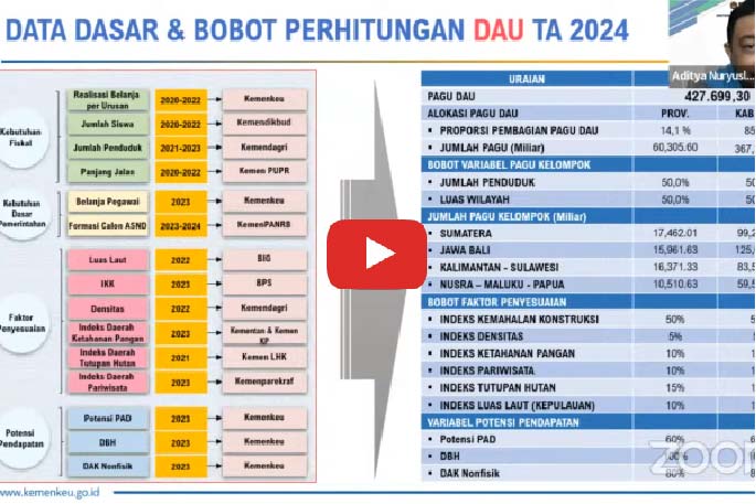 Sosialisasi DAU Spesific Grant Untuk Bimbingan Teknis Penguatan Posyandu